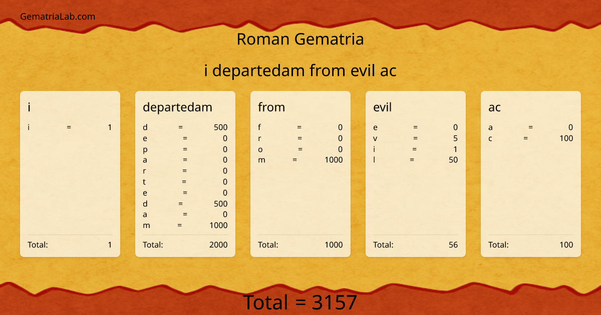 i departedam from evil ac in roman Gematria